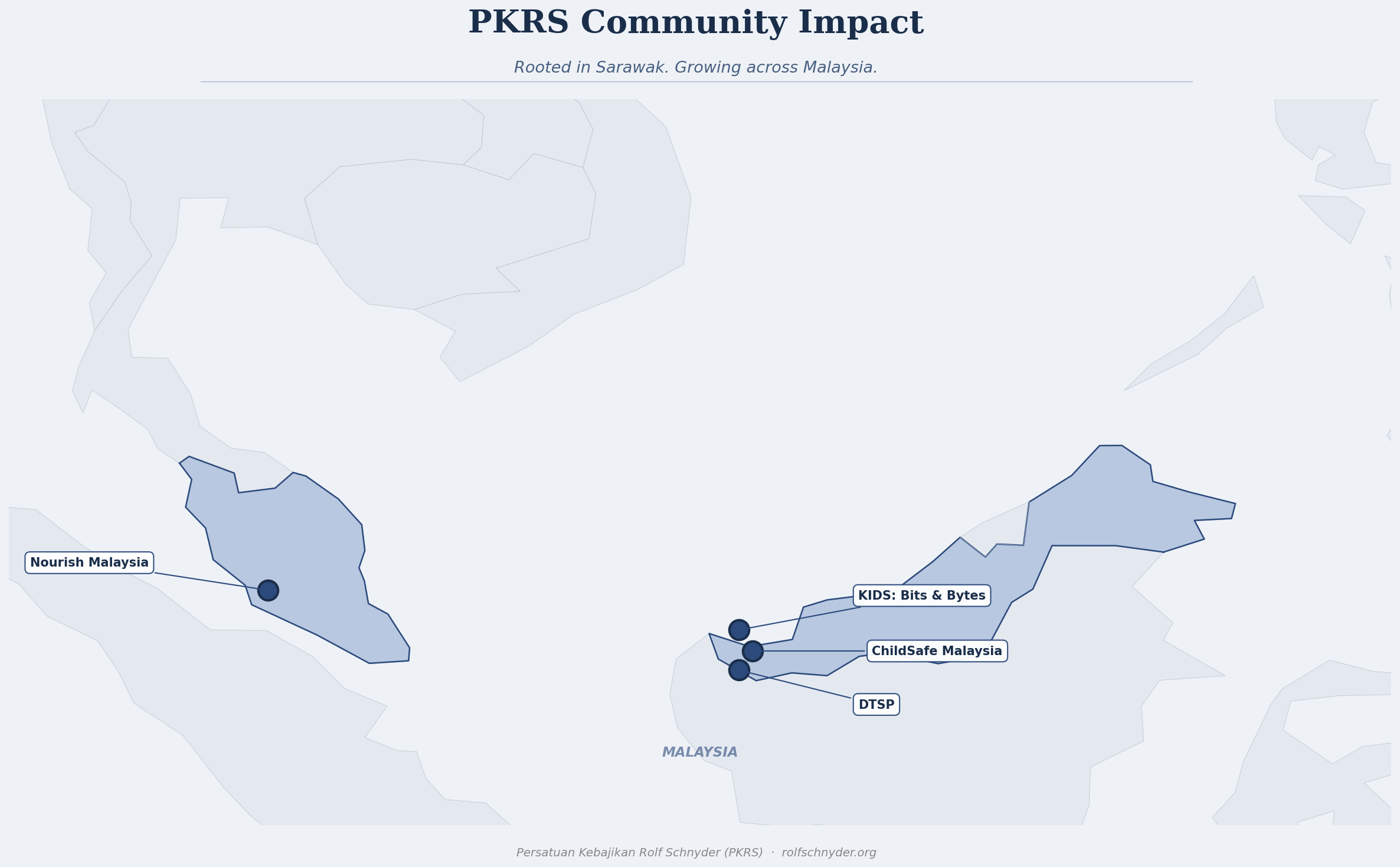 PKRS Community Impact — Malaysia